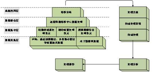 物聯網解決方案