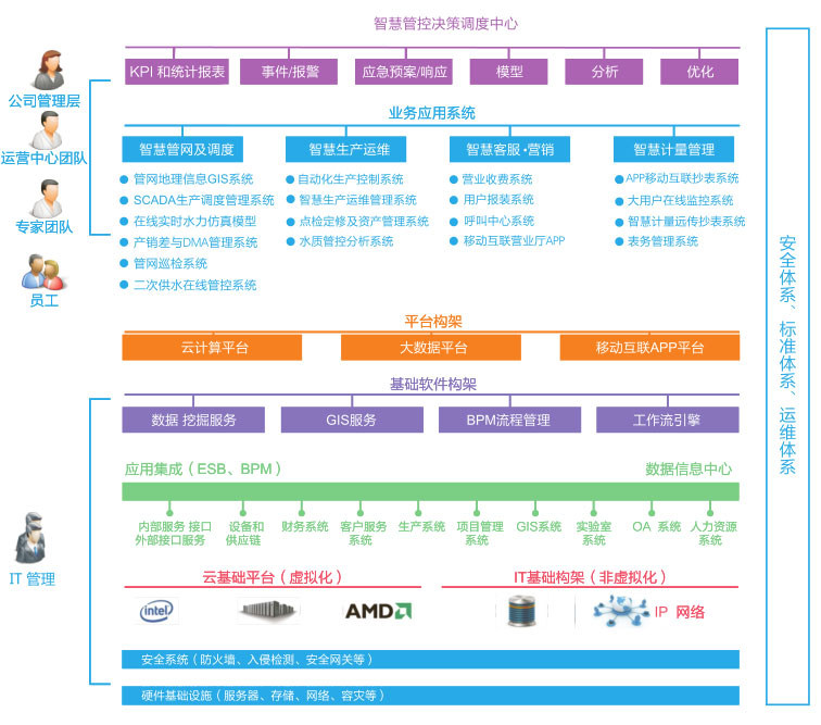 物聯網解決方案